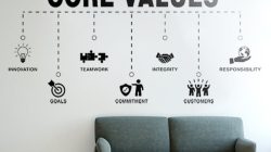 Office wall decor stickers