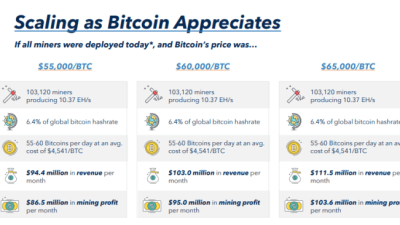 Marathon digital stock price