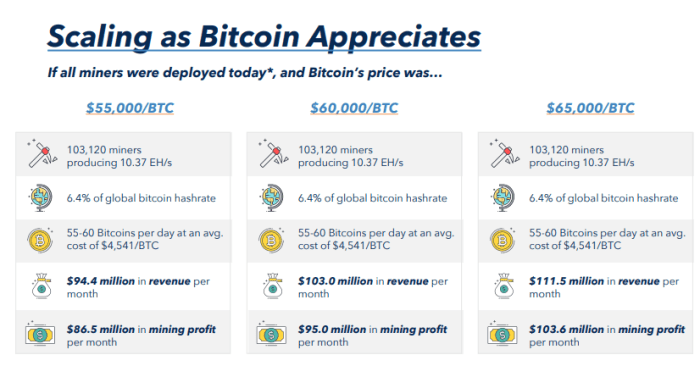 Marathon digital stock price