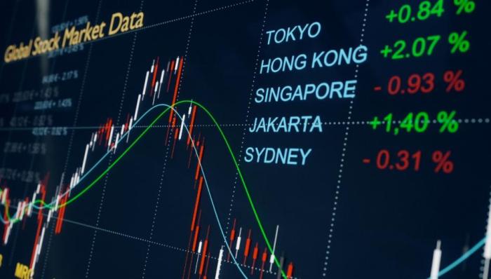 Intl stock price