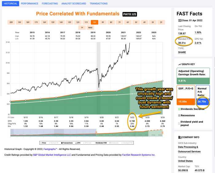 Paychex stock price