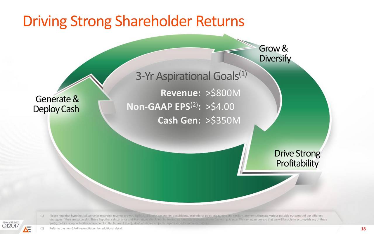 Aee stock price