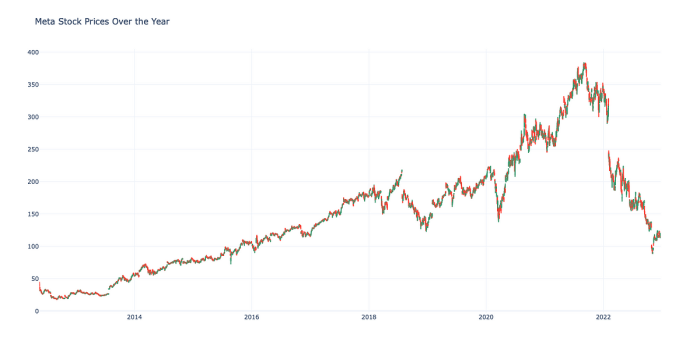 Fb stock stock price