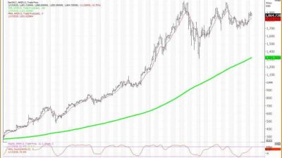 Amazon Current Stock Price A Comprehensive Overview