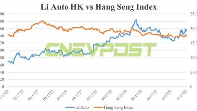 Li Auto Stock Price A Comprehensive Analysis