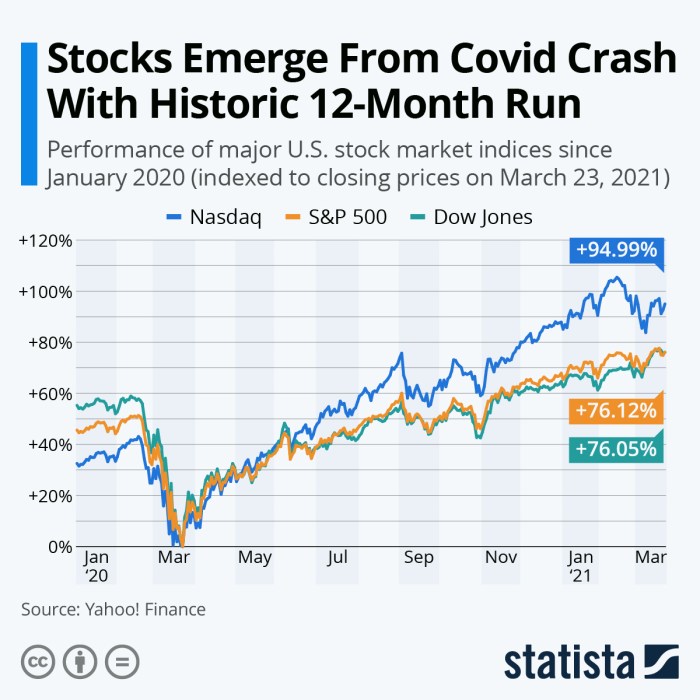 Market stock today live stocks now trading trade