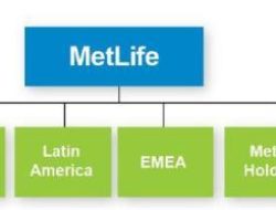 MetLife Stock Price Today A Comprehensive Overview