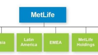 MetLife Stock Price Today A Comprehensive Overview