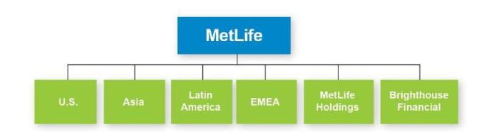 Metlife stock price today