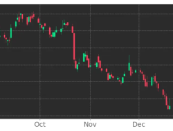 Polaris Stock Price A Comprehensive Analysis