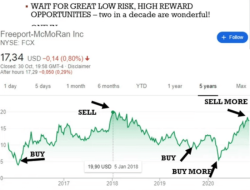 Stock Price FMCC A Comprehensive Analysis