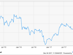 NOK Stock Price A Comprehensive Analysis