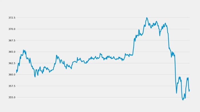 Icici bank limited stock price