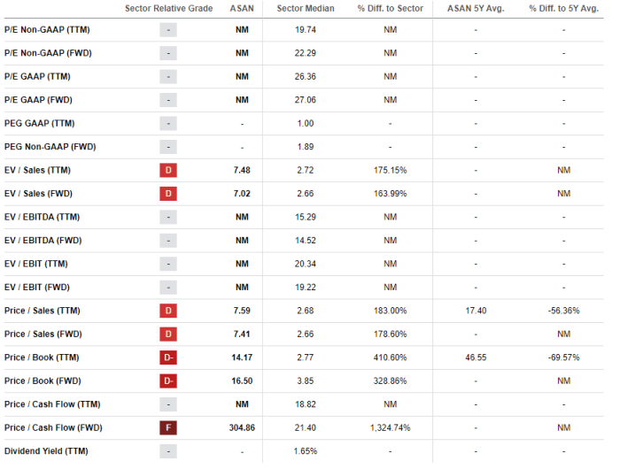 Asana stock price