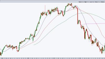 DocuSign Stock Price A Comprehensive Analysis