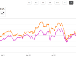 DTE Energy Stock Price A Comprehensive Analysis