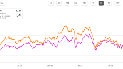 DTE Energy Stock Price A Comprehensive Analysis