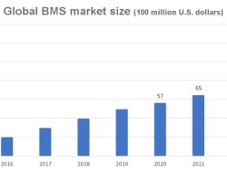 BMS Stock Price A Comprehensive Analysis