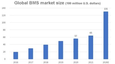 BMS Stock Price A Comprehensive Analysis