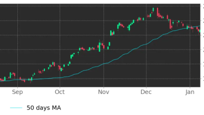 RCL Stock Price Today A Comprehensive Overview