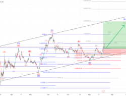 FHN Stock Price A Comprehensive Analysis