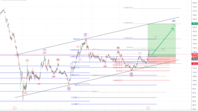 FHN Stock Price A Comprehensive Analysis