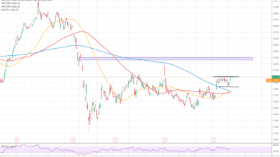 Bhc stock price