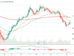 Detroit Edison Stock Price A Comprehensive Analysis