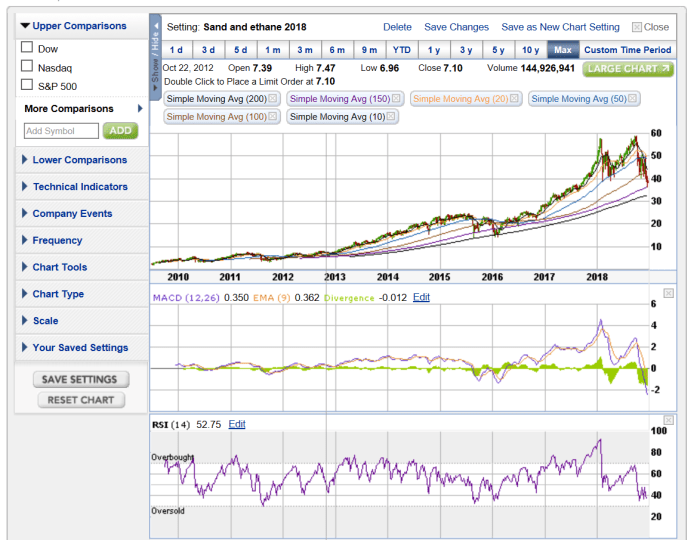 Upro stock price