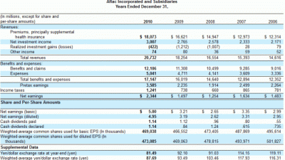 Afl stock price