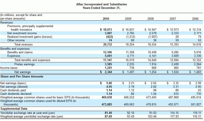 Afl stock price