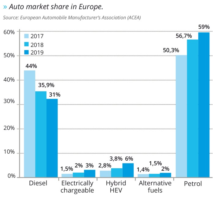 Car stock price