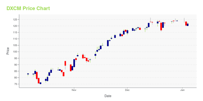 Tradingview