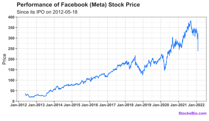 Guide investopedia jiang