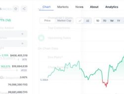 FKINX Stock Price A Comprehensive Analysis