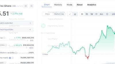 Fkinx stock price