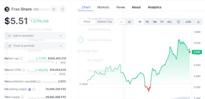 Fkinx stock price