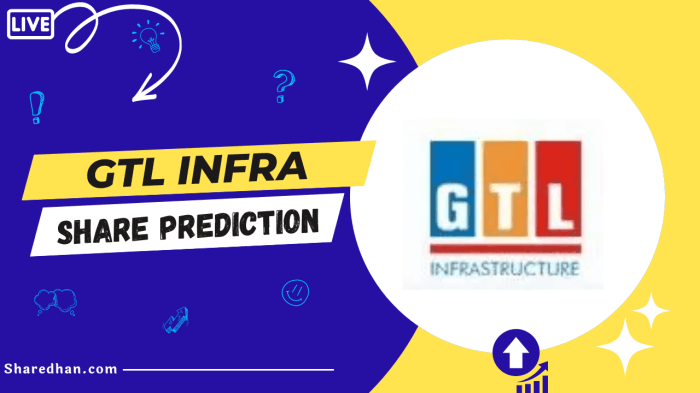 Gtl infra stock price