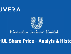 Hindustan Unilever Stock Price A Comprehensive Analysis