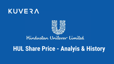 Hindustan Unilever Stock Price A Comprehensive Analysis