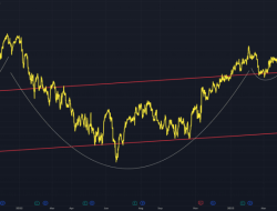 DHI Stock Price A Comprehensive Analysis