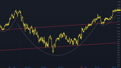 Dhi stock price