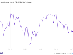 KVUE Stock Price A Comprehensive Analysis