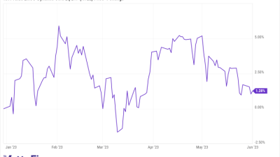 Kvue stock price