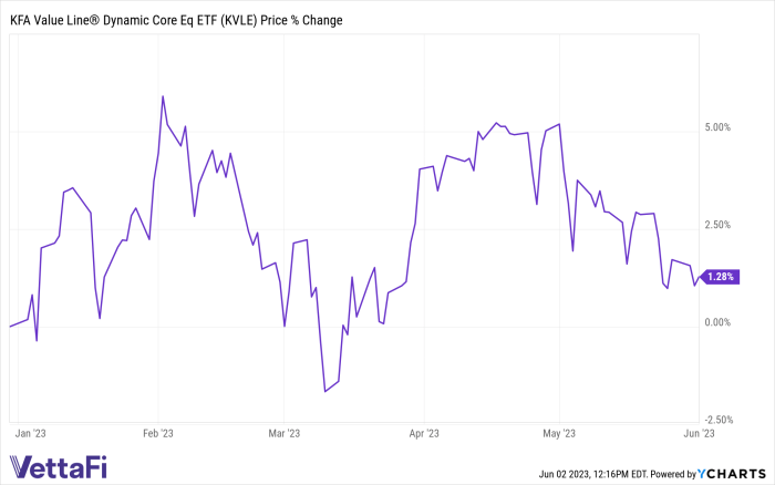 Kvue stock price