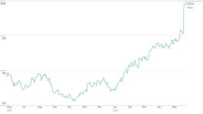 Nvda stock price target