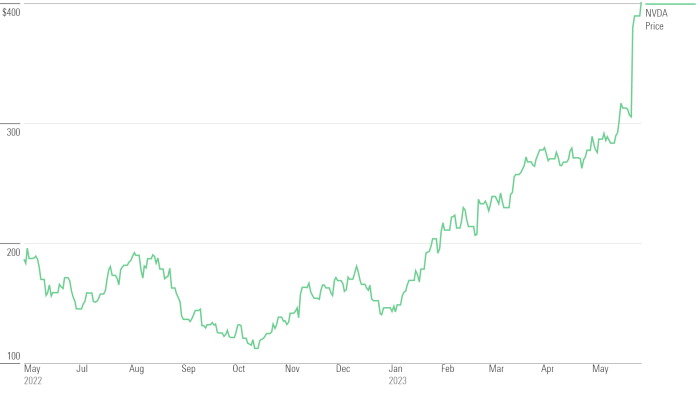 Nvda stock price target