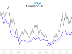 Stock Price MRO A Comprehensive Analysis