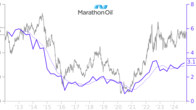 Stock Price MRO A Comprehensive Analysis