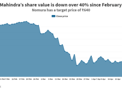 Tech Mahindra Stock Price A Comprehensive Analysis